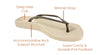 ARCHLINE Breeze Arch Support Orthotic Thongs Flip Flops Arch Support - Black - 37 EUR (Womens 6US)