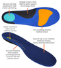 Archline Active Orthotics Full Length Arch Support Pain Relief Insoles - For Work